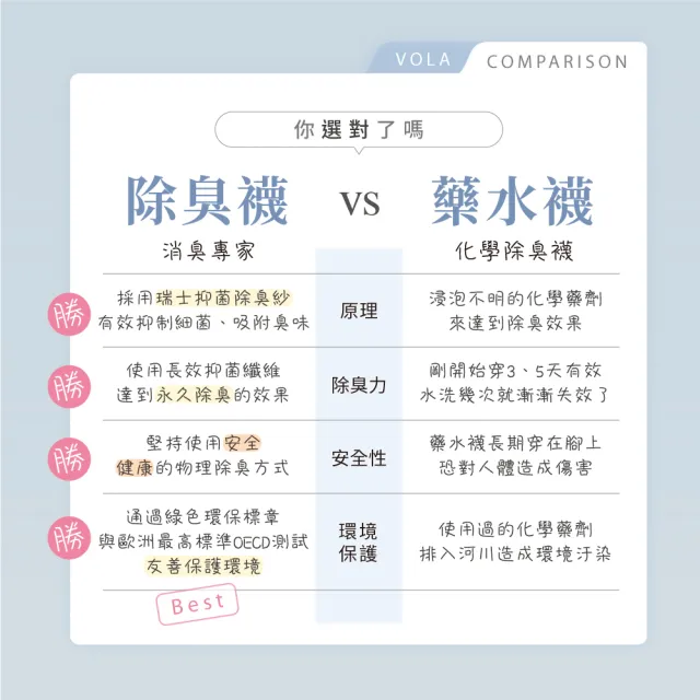 【VOLA 維菈】消臭足弓運動襪 除臭襪 船襪 中筒襪 長襪 氣墊襪 MIT台灣製 消臭運動襪 男女款式