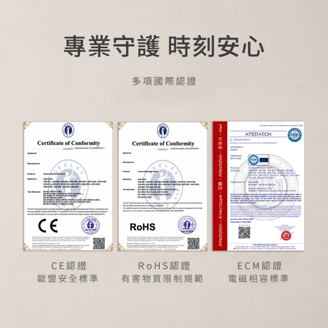 【防災專家】CE認證 一氧化碳警報器 附液晶螢幕(警報器 一氧化碳 滅火器 瓦斯)