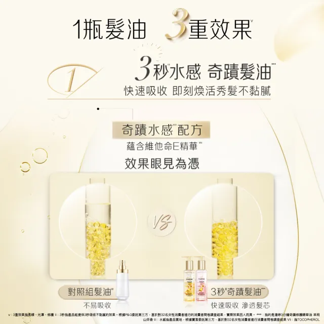 【PANTENE 潘婷】新品上市 3分鐘奇蹟修護系列精華油/ 髮油90ml(3秒奇蹟髮油 茉莉山茶香/雪松玫瑰)