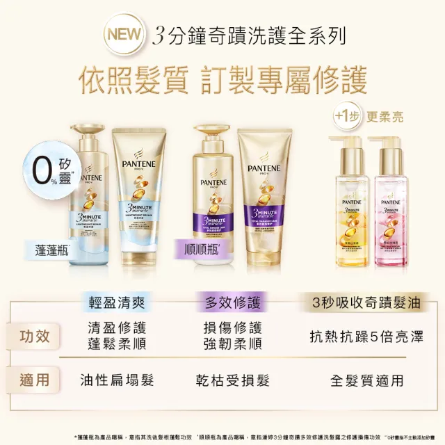 【PANTENE 潘婷】新品上市 3分鐘奇蹟修護系列精華油/ 髮油90ml(3秒奇蹟髮油 茉莉山茶香/雪松玫瑰)