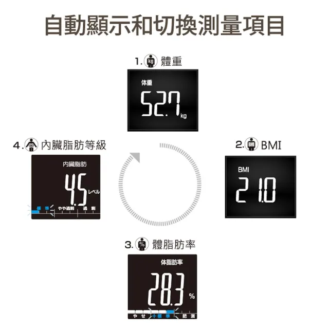 【TANITA】全球銷售NO1 四合一體組成計FS-400