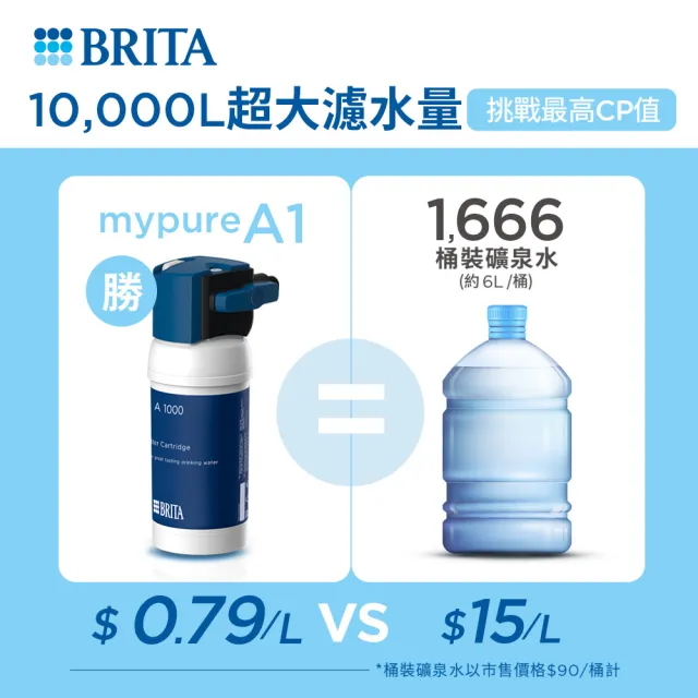 【BRITA】官方直營 mypure A1長效型櫥下濾水系統+A1000濾芯_內含2芯(國家標準可生飲 超大濾水量)