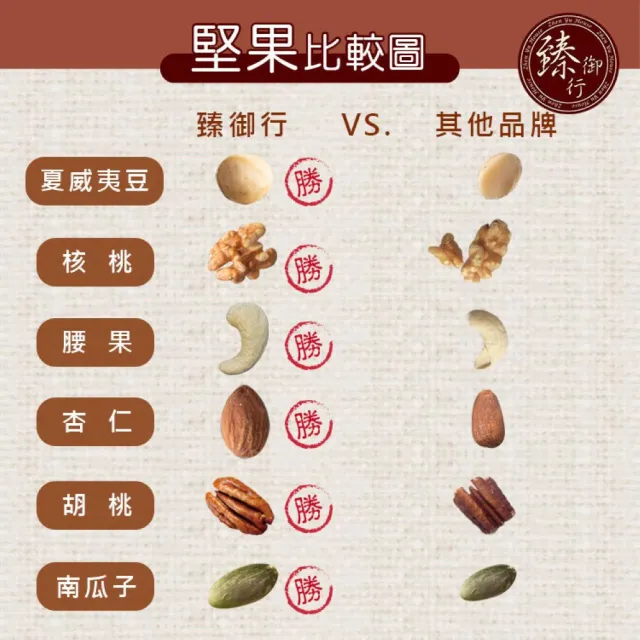 【臻御行】量販無調味堅果 任選1袋(綜合堅果/杏仁/腰果/核桃560g＆胡桃400g/夏威夷豆280g/南瓜子700g)