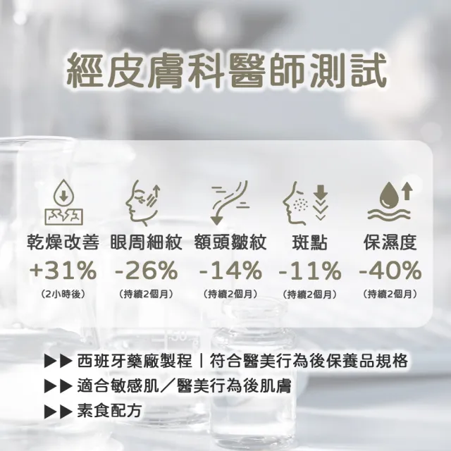 【sensilis 森思黎絲】抗糖AGE AI精華30ml+膠原A醇霜50ml+六胜肽眼霜20ml(修護緊緻抗老)