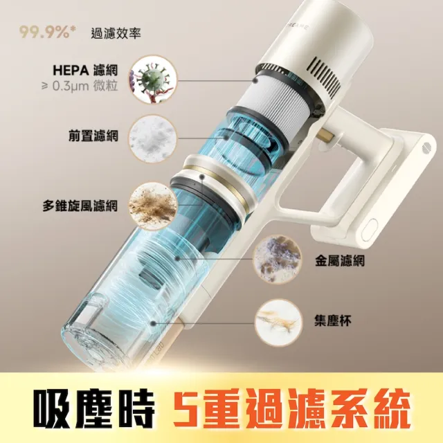 【Dreame 追覓科技】高度降9%！S20 Station Mini割毛集塵吸塵器(低矮版)主動式割毛/抗敏集塵/140°綠光顯塵