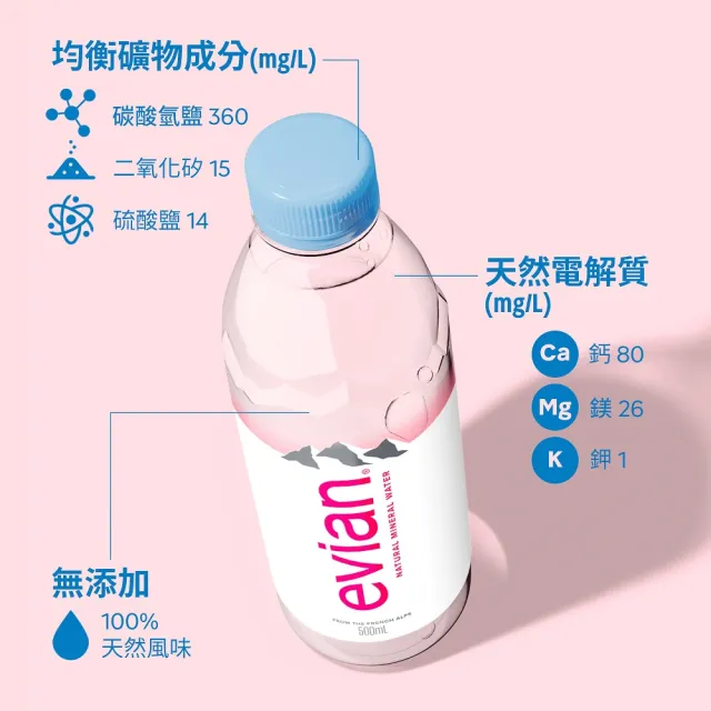 【Evian 依雲】官方直營 天然礦泉水1500mlx12入/3箱(寶特瓶)