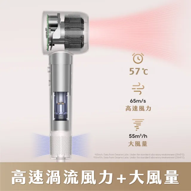 【Dreame 追覓科技】Gleam 特極輕高速吹風機(快乾輕巧/57度恆溫/撫平毛躁)