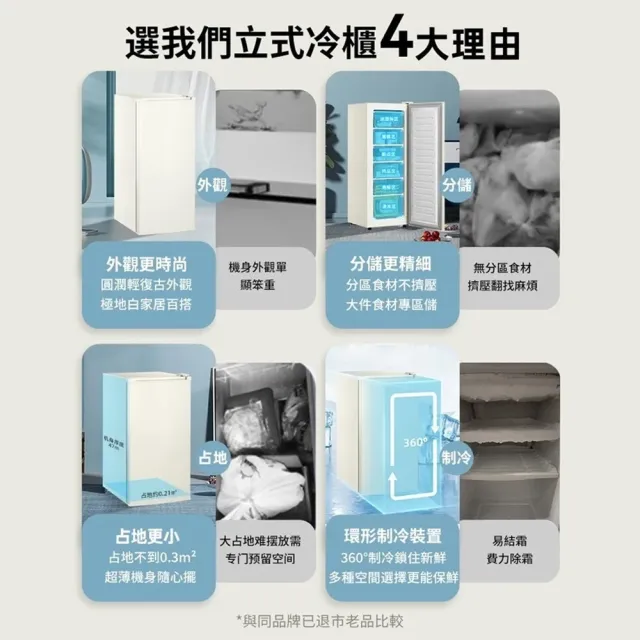 【諾必行】90L冷凍冰箱 冷凍櫃 側開小冰箱 單門全冷凍冰櫃 保鮮櫃 立式冷凍櫃