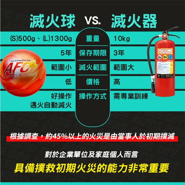 滅火彈 500克 滅火球 消防球 消防設備 有吊耳 家用滅火 208-SFH500H(乾粉滅火球 消防警報)