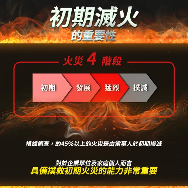 【BRANDY】干粉滅火 滅火器材 家用滅火器 自動滅火器 滅火球 乾粉球 3-SFH1300(滅火寶 滅火專家 滅火器)