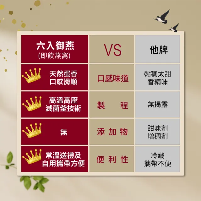 【老行家】六入御燕禮盒(70ml即飲燕窩X6罐/保健禮盒)