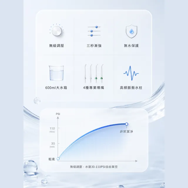 【SAMPO 聲寶】全家用大水箱容量插電式沖牙機 /洗牙器/沖牙器/共6支噴嘴(WB-Z2401YL)