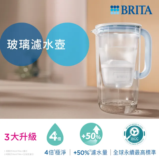 【BRITA】官方直營 玻璃濾水壺+MXPRO濾芯1入(共1壺1芯)