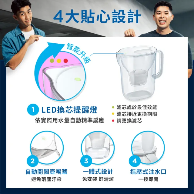 【BRITA】官方直營 純淨濾水壺XL+MXPRO去水垢3入濾芯(共1壺4芯)