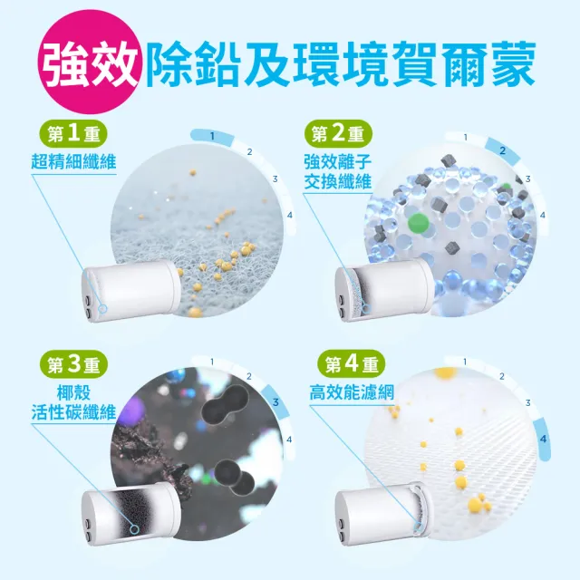 【BRITA】官方直營 ON TAP 4重微濾龍頭式濾芯(強效除鉛3入裝)