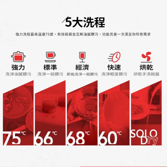【Celinda 賽寧】8人份雙層美型/自動開門/紫外線殺菌洗碗機DB-810(110V/不含安裝/獨立式/桌上型/嵌入型)