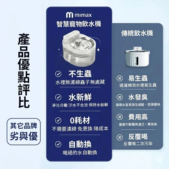 【mimax 米覓】智慧寵物飲水機(寵物 貓咪 飲水機 智能 APP操控 小米生態鏈)