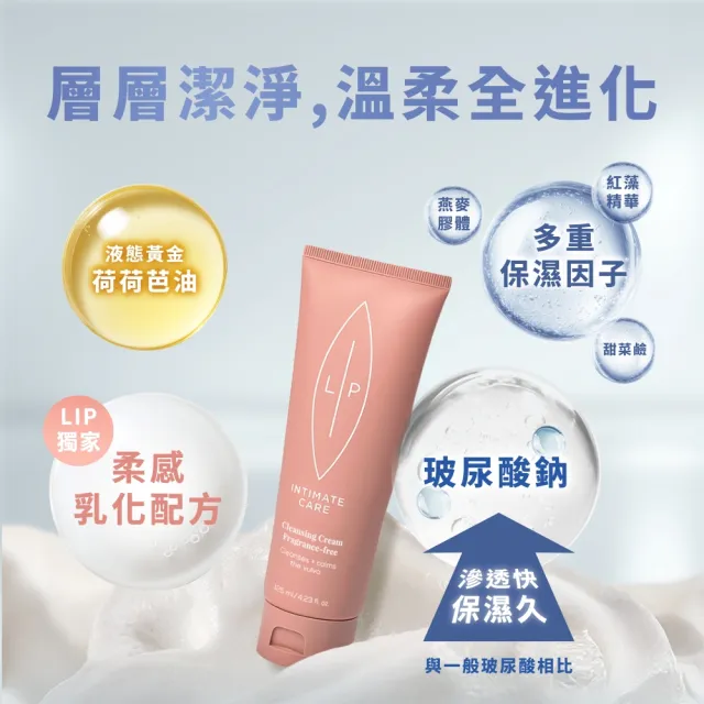 【LIP Intimate Care 瑞典私密護理】甜菜荷荷芭油私密潔膚乳 125ml(柔感乳化配方 輕盈柔滑新體驗)
