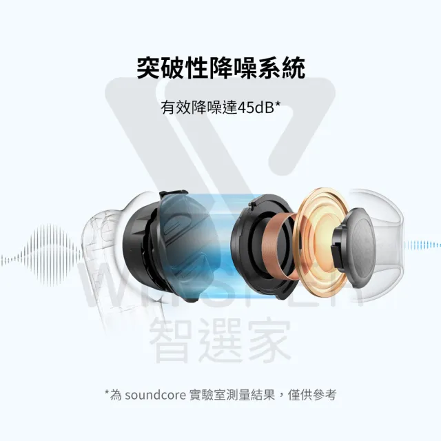 【Soundcore】P40i 主動降噪真無線藍牙耳機(沉浸聆聽 量身降噪)