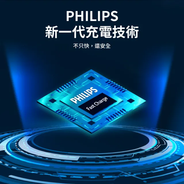 【Philips 飛利浦】65W GaN氮化鎵 TypeC USB PD/QC 3孔 快充充電器組(附TypeC傳輸充電線/DLP6341C/96-ST)
