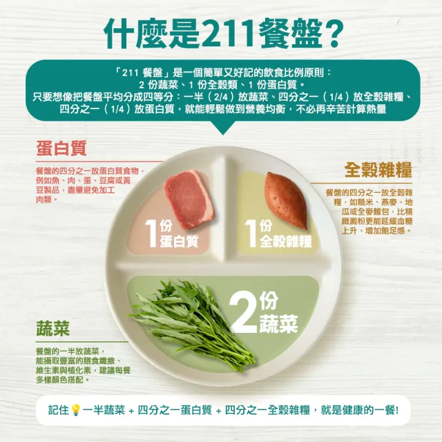 【funcare 船井生醫】FIP100纖維粉90包組(送211分格餐盤)