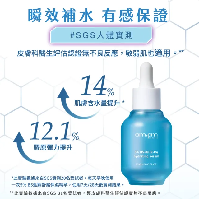 【ampm 牛爾】速效鎖水組★10%神經醯胺修護精華30ml+5% B5藍銅舒緩保濕精華30ml(醫美必備/保濕/臉部保養)
