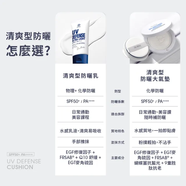 【Dr. May 美博士】專業防曬氣墊SPF50+ PA++++25g 二入組(臉部/身體皆適用)