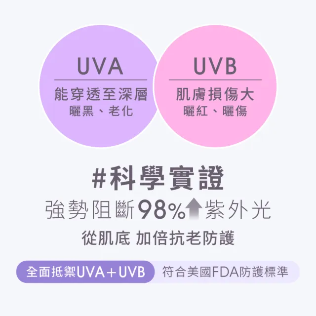 【JS 婕洛妮絲】鳶尾花A醇防曬素顏霜SPF50+★★★30ml(紫色防曬霜)（防曬潤色）