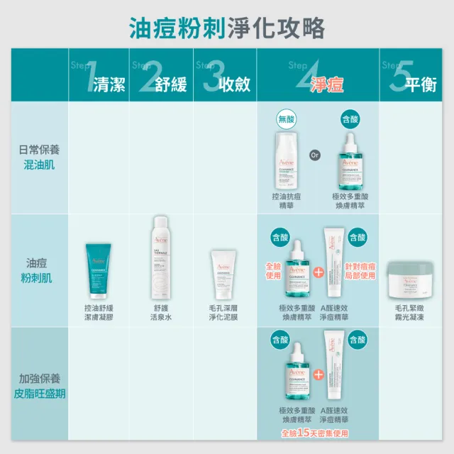 【Avene 雅漾】官方直營 A醛速效淨痘精華40ml(淨痘有感)