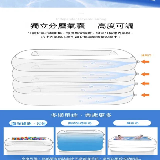 [樂錦家居]兒童淋浴盆 兒童泳池 兒童充氣游泳池 兒童家用游泳桶（高度可調4層1.4米 預購12工作天）