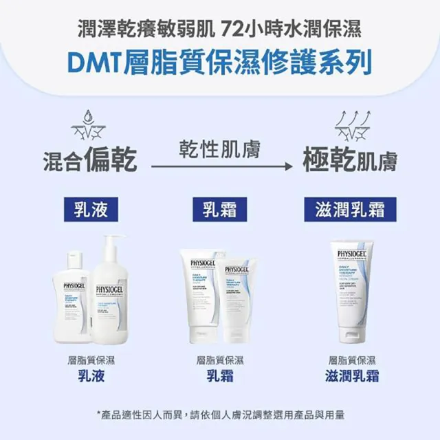 【PHYSIOGEL 潔美淨】層脂質潔淨泡泡凝露150ml_2入(泡沫款洗面露/洗面乳/敏感肌/韓國)