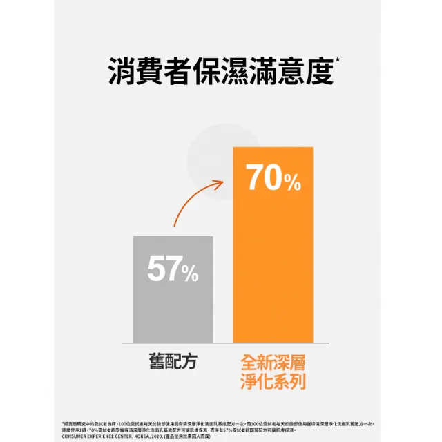 【Neutrogena 露得清】深層淨化洗面乳100g x9入(抗黑頭柔珠/保濕/透亮/抗痘/毛孔潔淨 6款任選 柯佳嬿代言)