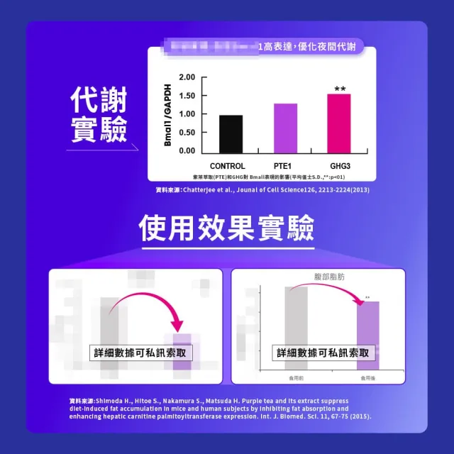 【Simply 新普利】速酵特濃代謝夜酵素飲EX 10包 x2盒(茶胺酸.酸棗仁.紫茶.穀胱甘)