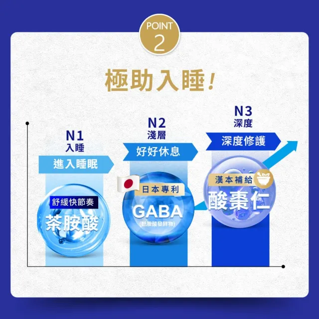 【Simply 新普利】速酵特濃代謝夜酵素飲EX 10包 x2盒(茶胺酸.酸棗仁.紫茶.穀胱甘)
