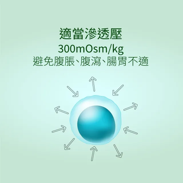 【益富】益力壯經典 營養均衡配方 方便包 55gx24入(14%優質蛋白質)