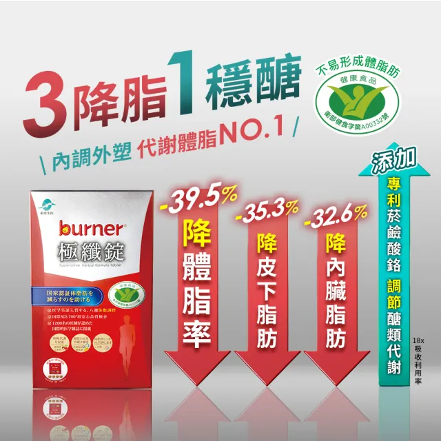 【funcare 船井生醫】倍熱 極纖錠2盒+FIP100纖維粉2盒