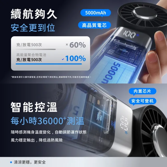 【SOTHING 向物】續航up!伸縮線行動電源x折疊冰敷手持風扇 冰炫Pro(5000mAh 可上飛機 掛脖 製冷 usb風扇)