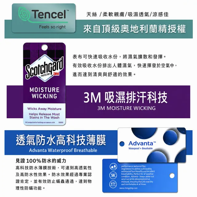 【A-nice】護理級專業物理性防蹣 100％真防水 天絲床包式保潔墊(單人/單大/雙人/加大 防護TX系列)