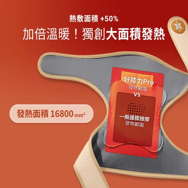 3ZeBra 三隻斑馬】好膝力Pro｜長效鎖溫膝部按摩器二入組(膝蓋按摩熱敷