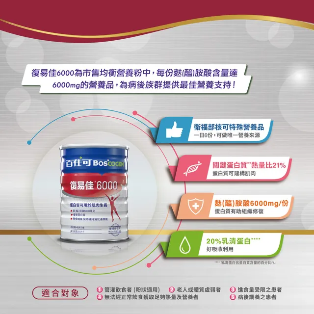 【Boscogen 百仕可】復易佳 6000 營養素 粉劑 854克/罐x2罐(病後補養首選  蛋白質有助組織修復)