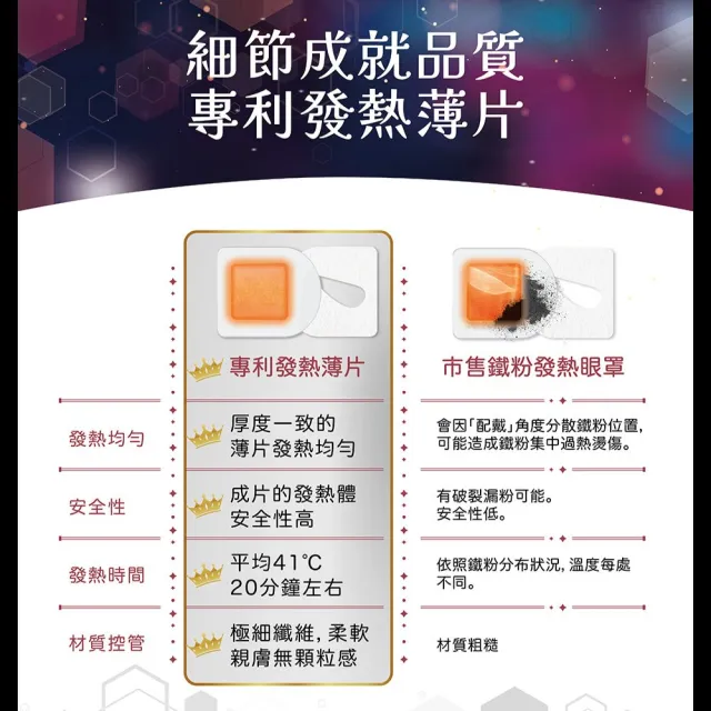 【Injoyyi 幸福物語】迪士尼石墨烯蒸氣眼罩12入/盒兩入組(小美人魚/茉莉公主/黑魔女)