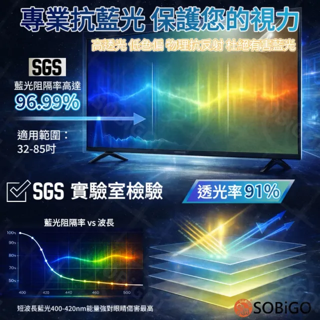 【SOBiGO】65吋 抗藍光 抗反光 電視保護膜
