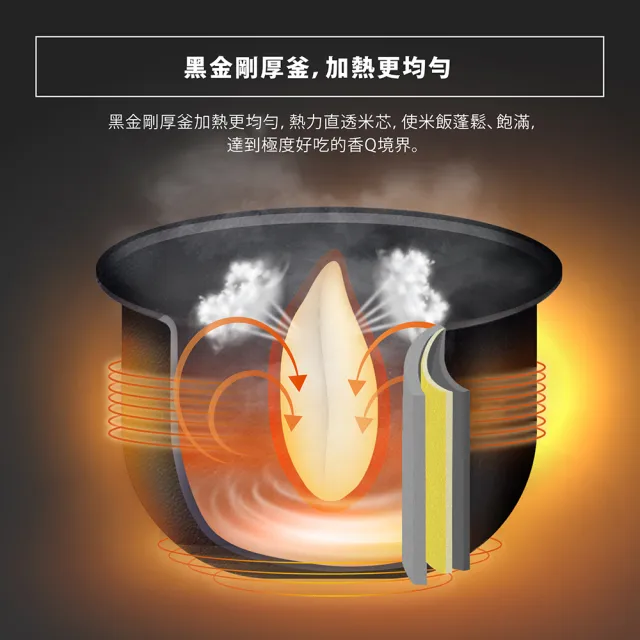 【ZOJIRUSHI 象印】*6人份*黑金剛微電腦電子鍋(NS-WAF10)