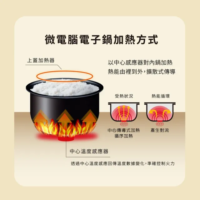 【ZOJIRUSHI 象印】*6人份*微電腦電子鍋(NL-EAF10E)