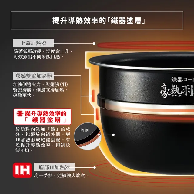 【ZOJIRUSHI 象印】*日本製* 6人份 鐵器塗層豪熱羽釜壓力IH電子鍋(NW-JTF10)