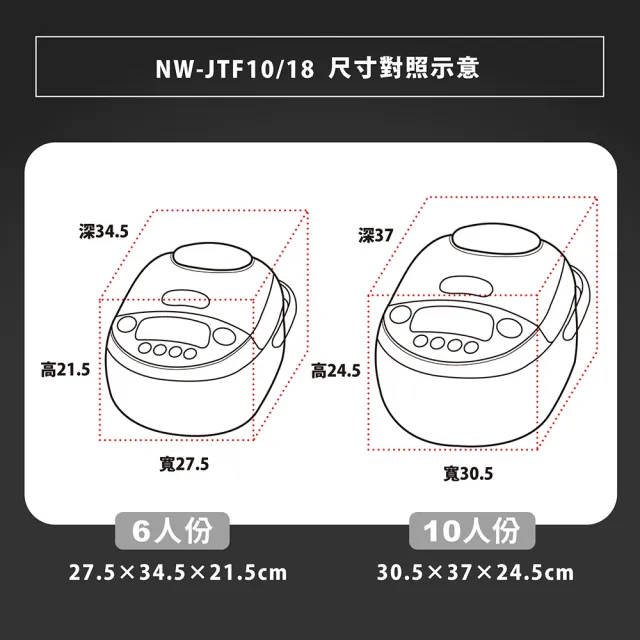 【ZOJIRUSHI 象印】*日本製* 6人份 鐵器塗層豪熱羽釜壓力IH電子鍋(NW-JTF10)
