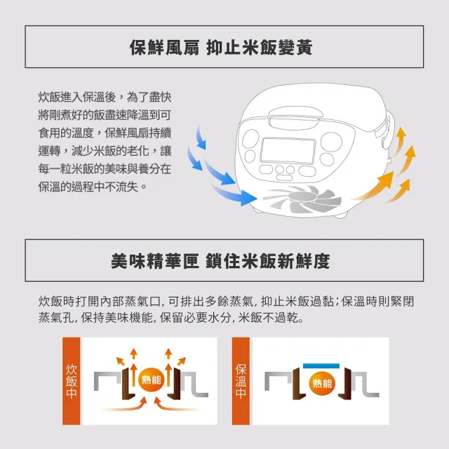 【ZOJIRUSHI 象印】*日本製*6人份IH豪熱沸騰微電腦電子鍋(NH-VCF10)