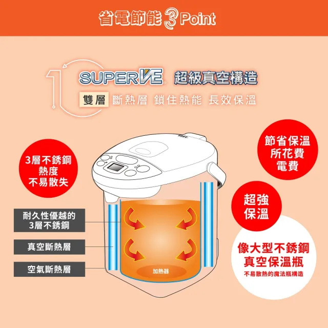 【ZOJIRUSHI 象印】MOMO專售(CV-TMF40MM) SuperVE 真空省電微電腦電動熱水瓶 4L(TWF/TMF)