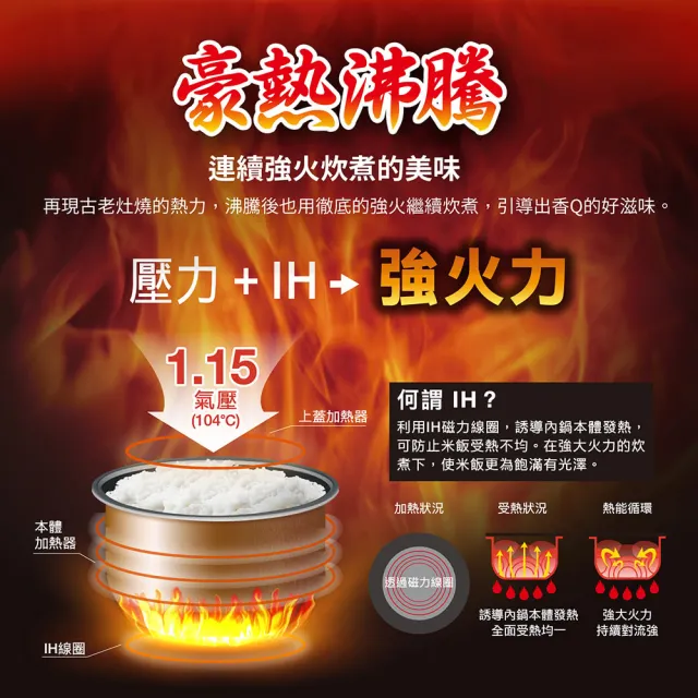 【ZOJIRUSHI 象印】*日本製 *6人份 多段式壓力IH微電腦電子鍋(NP-ZAF10)