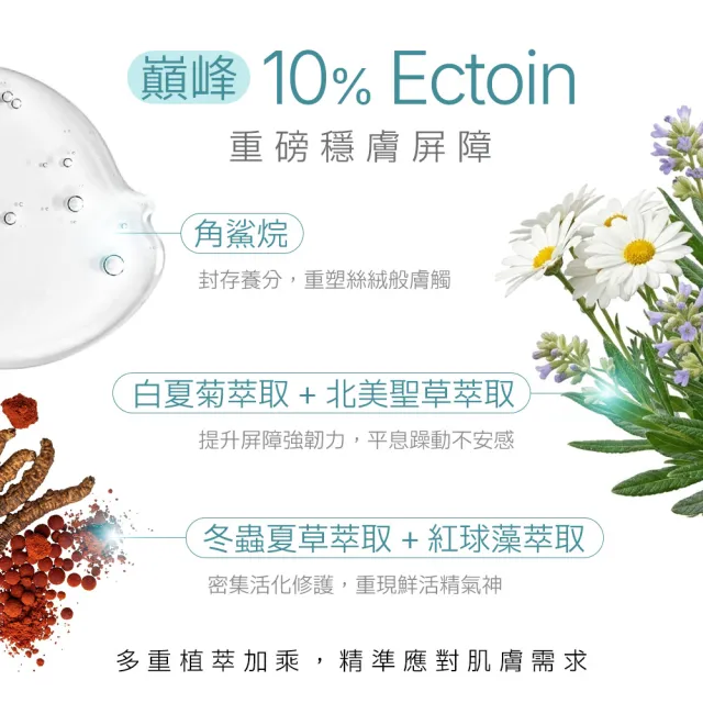 【Dr.Hsieh 達特醫】10%依克多因安新肌乳液50ml(修護乳液/強化屏障/官方直營)